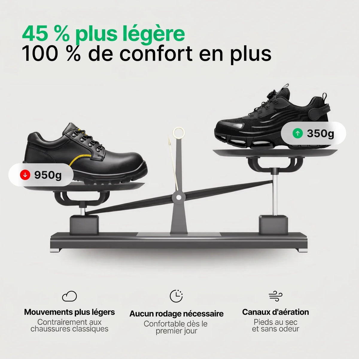 Chaussure de sécurité Homyria S3 Pro