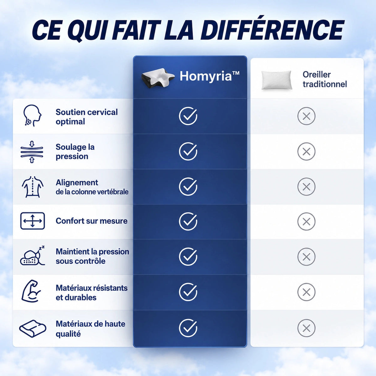 Homyria™ - Soulagement de la nuque Homyria