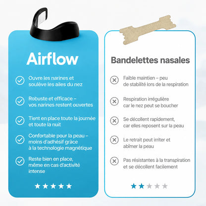 AirFlow PRO 2 Homyria