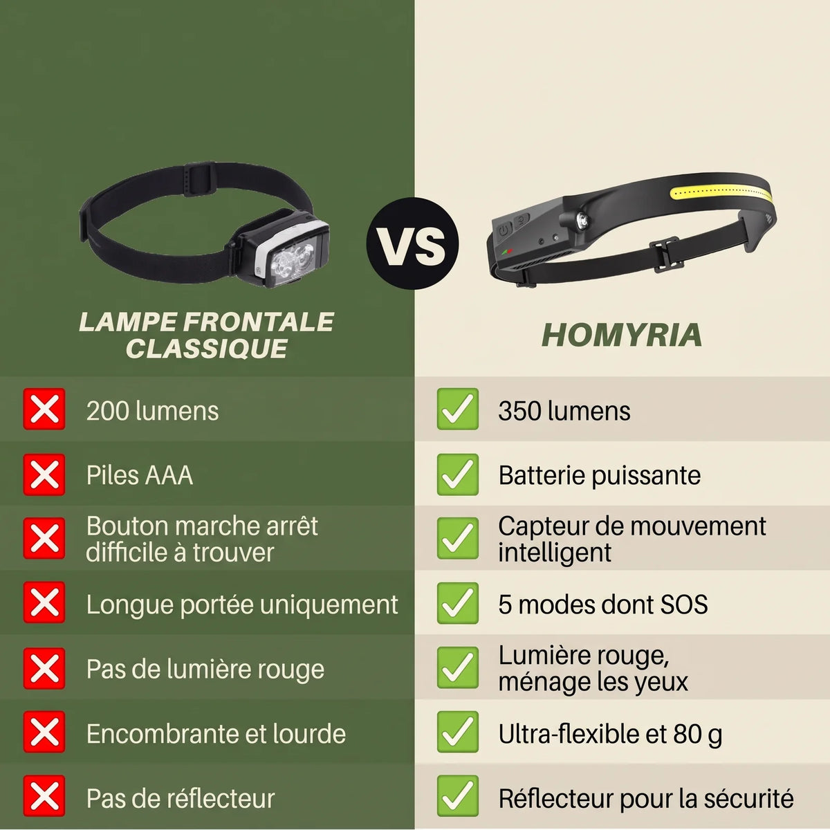 Lampe frontale Homyria