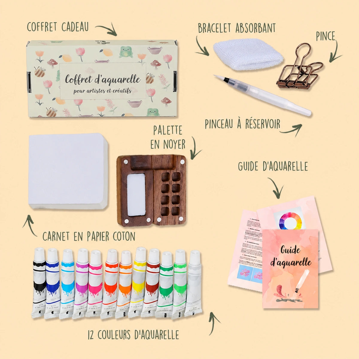 Homyria – mini kit d’aquarelle et moments créatifs