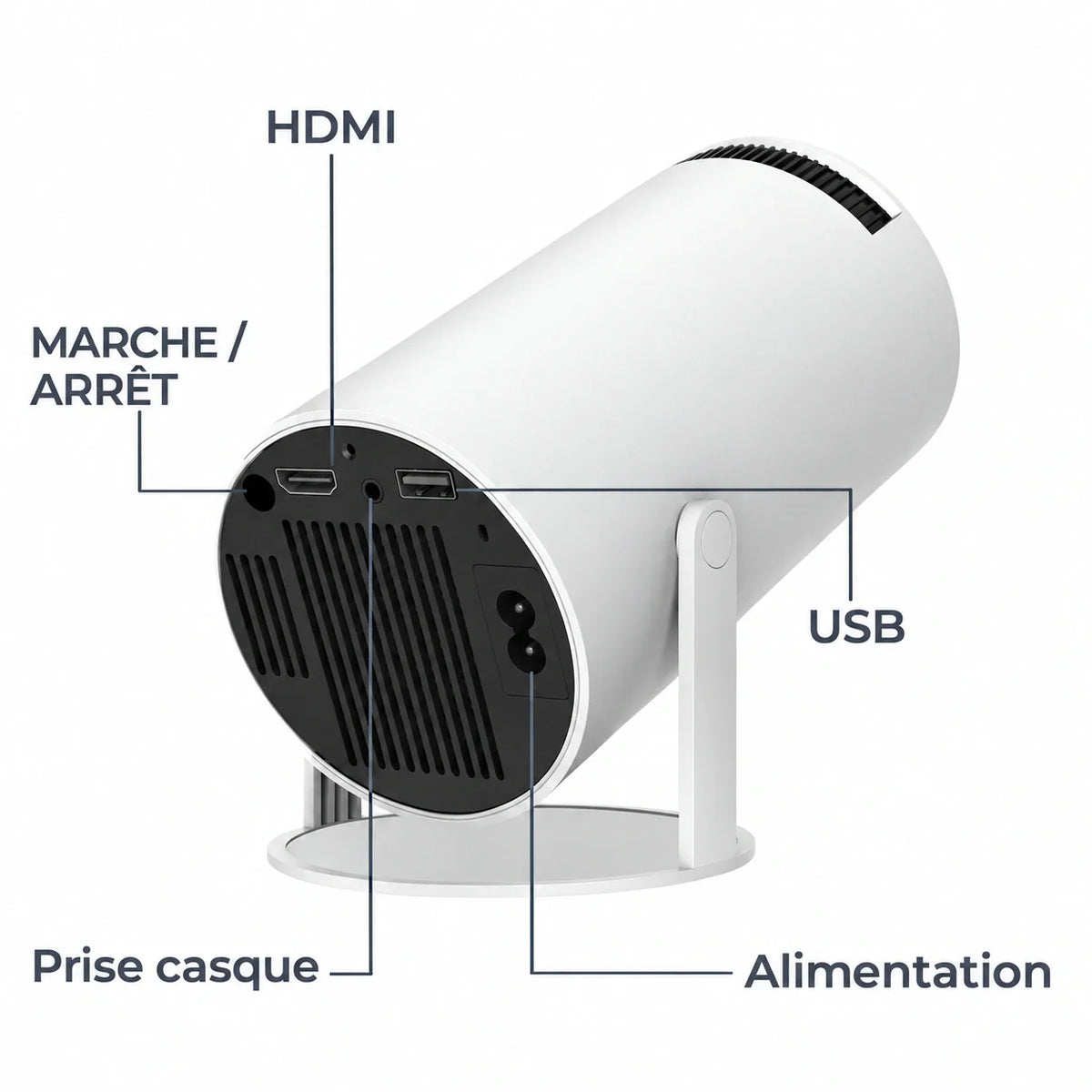 Connectique du projecteur