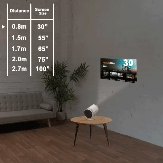 Distance de projection et taille de l’image