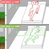 avec sans mise a la terre